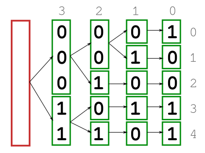 VTEnc clusters tree