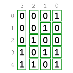 VTEnc clusters