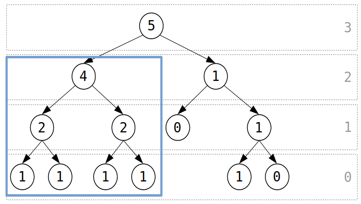 VTEnc full subtree example